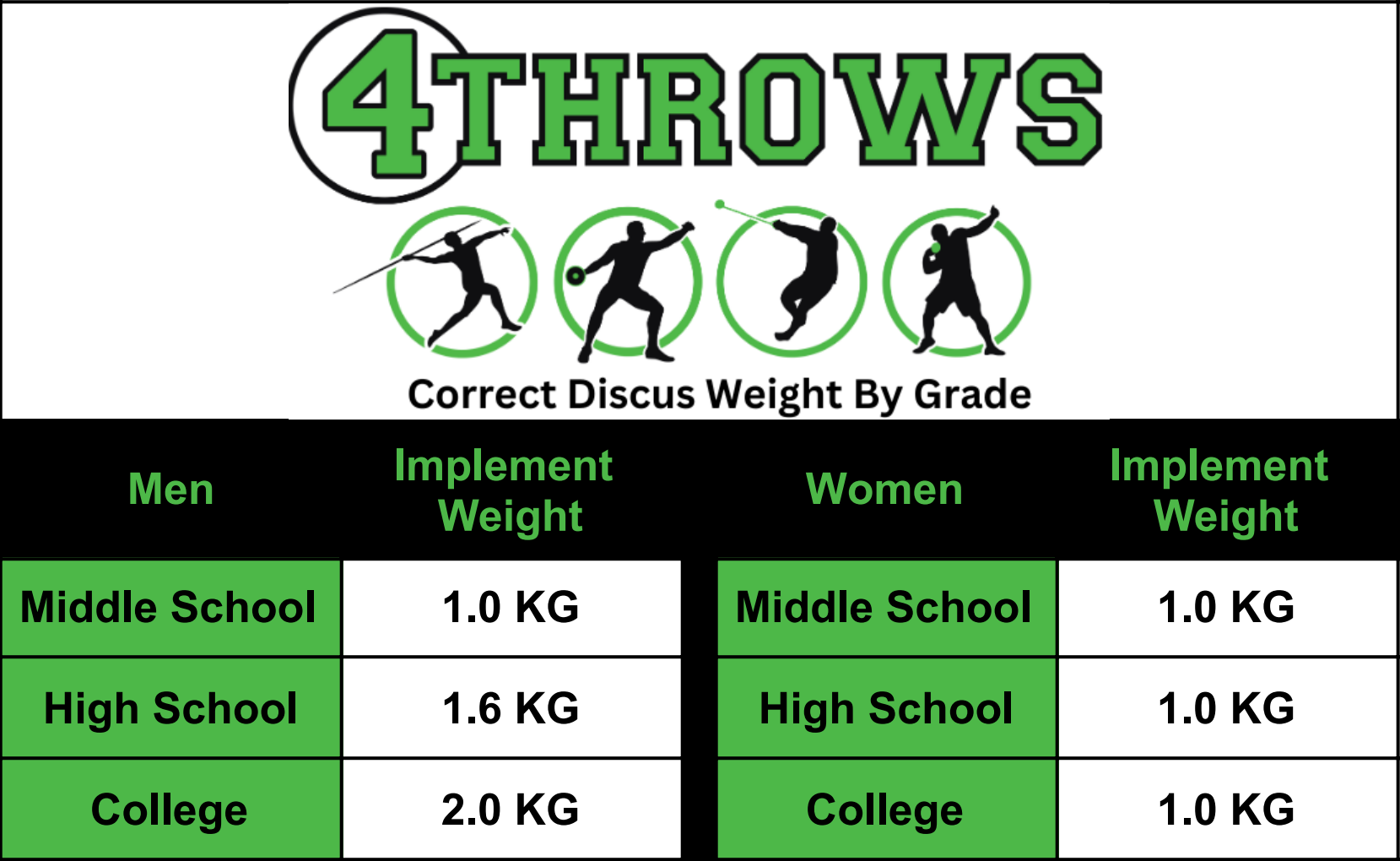 4Throws Super Spin Discus - 85%